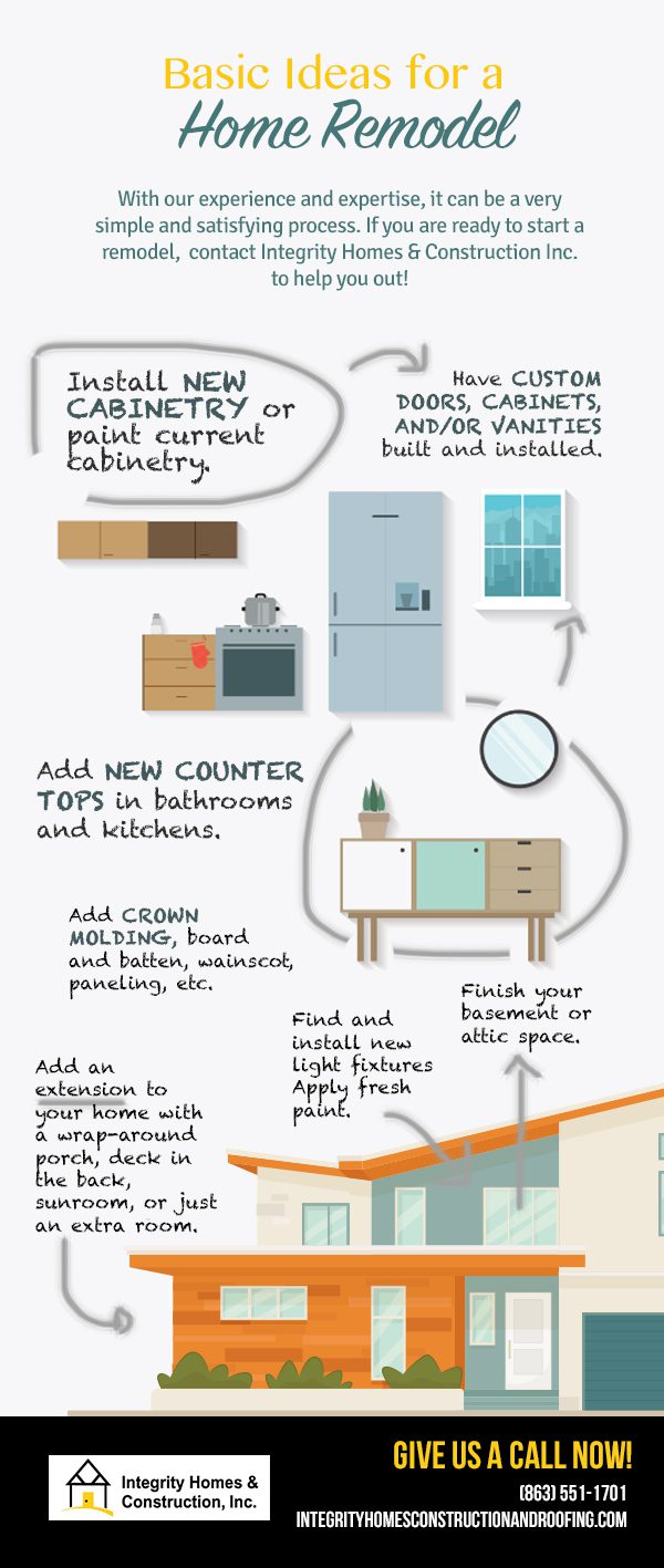 Basic Ideas for a Home Remodel